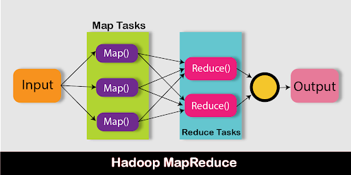 Hadoop mapreduce